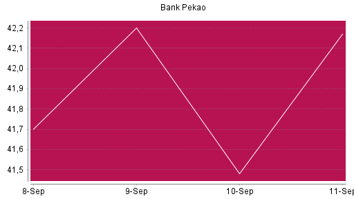 BOTSI®-Advisor Hochstufung Bank Pekao von Rang 514 auf ...