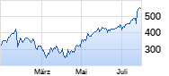 GE Vernova Chart