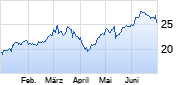Bayer Chart