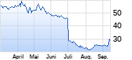 Centene Chart