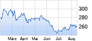 McDonald's Chart