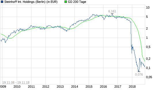 Steinhoff: Jetzt kann alles ganz schnell gehen...