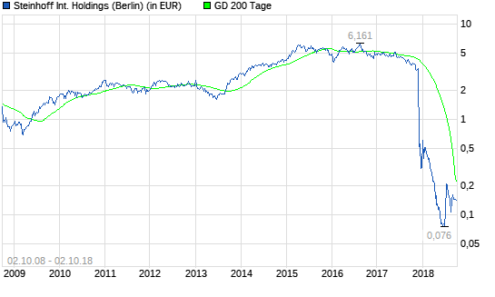 Steinhoff: Es wird spannend