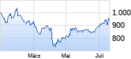 BlackRock Chart