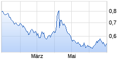 
                                                                      Top
                                                                  Wert: DB X TRACKERS SHORTDAX 2X DAIL.