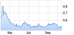 
                                                                      Top
                                                                  Wert: DB X TRACKERS SHORTDAX 2X DAIL.
