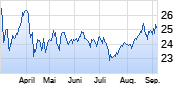 AT&T Chart