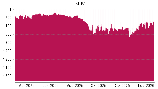 BOTSI®-Advisor Hochstufung Kri-Kri Milk von Rang 319 auf ...