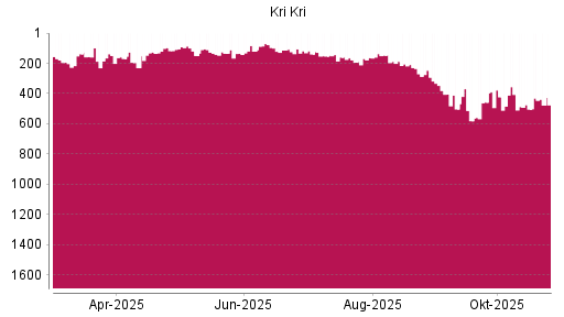 BOTSI®-Advisor Hochstufung Kri-Kri Milk von Rang 504 auf ...