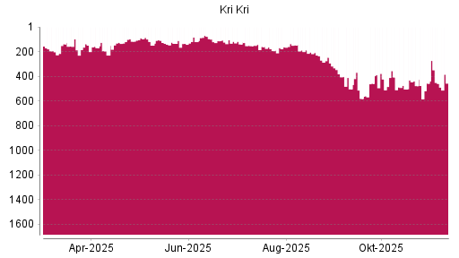 BOTSI®-Advisor Abstufung Kri-Kri Milk von Rang 457 auf ...
