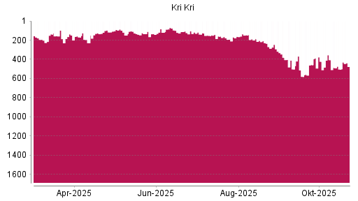 BOTSI®-Advisor Abstufung Kri-Kri Milk von Rang 407 auf ...