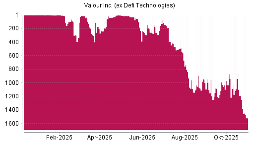 BOTSI®-Advisor Hochstufung Defi Technologies von Rang 1249 auf ...