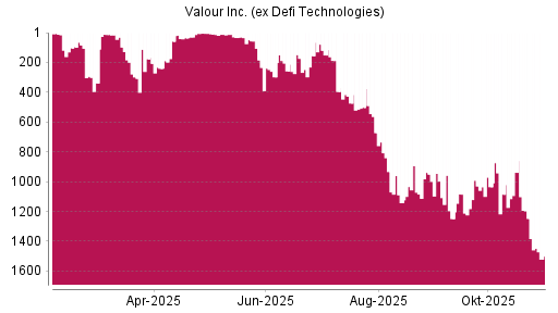 BOTSI®-Advisor Abstufung Defi Technologies von Rang 1248 auf ...