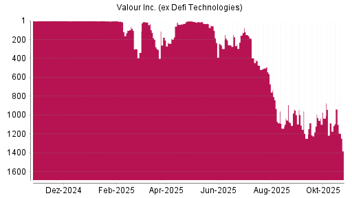 BOTSI®-Advisor belässt Defi Technologies weiter auf Rang 2