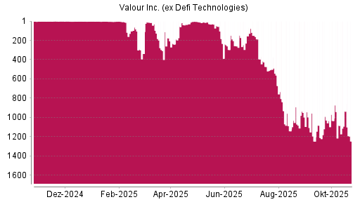 BOTSI®-Advisor Abstufung Defi Technologies von Rang 938 auf ...