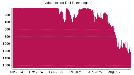 BOTSI®-Advisor Hochstufung Defi Technologies von Rang 1249 auf ...