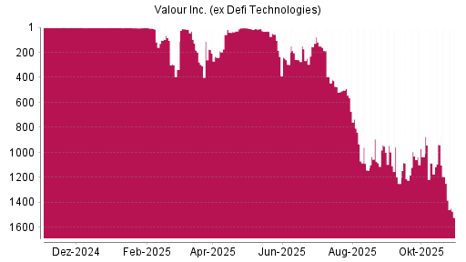BOTSI®-Advisor Hochstufung Defi Technologies von Rang 3 auf ...
