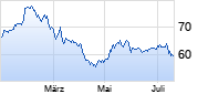 Henry Schein Chart