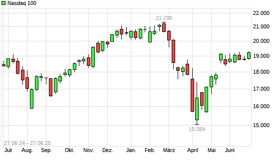Nasdaq 100 mit neuem All-Time-High