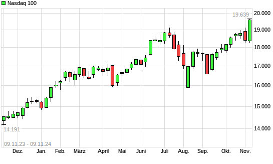 Nasdaq 100 mit neuem All-Time-High