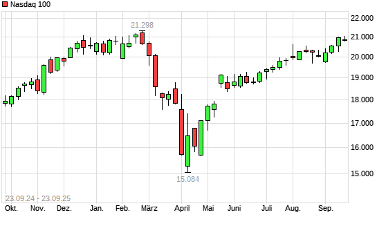 Nasdaq 100 mit neuem All-Time-High