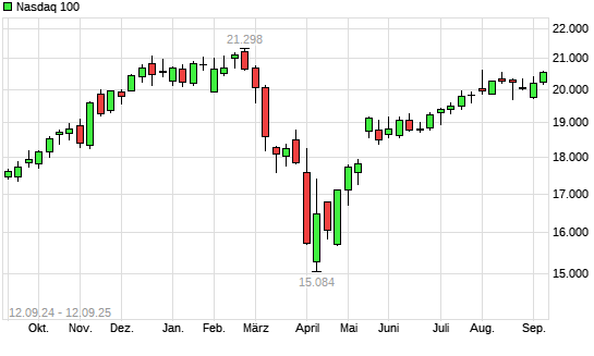 Nasdaq 100 mit neuem All-Time-High