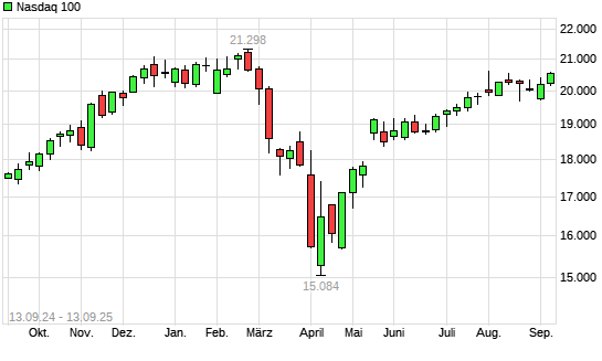 Nasdaq 100 mit neuem All-Time-High