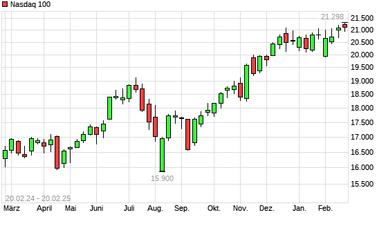 Nasdaq 100 mit neuem All-Time-High