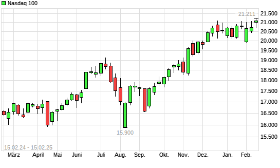 Nasdaq 100 mit neuem All-Time-High