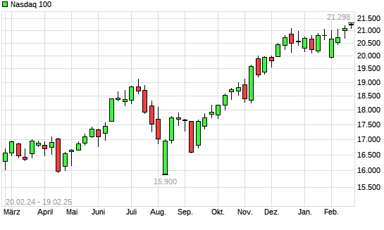 Nasdaq 100 mit neuem All-Time-High