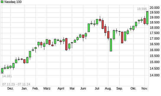 Nasdaq 100 mit neuem All-Time-High