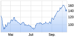 
                                                                      Top
                                                                  Wert: Alibaba