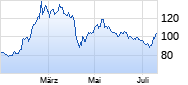 Alibaba Chart