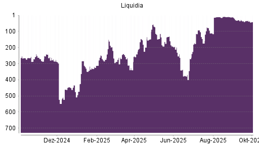 BOTSI®-Advisor Abstufung Liquidia Technologies von Rang 33 auf ...