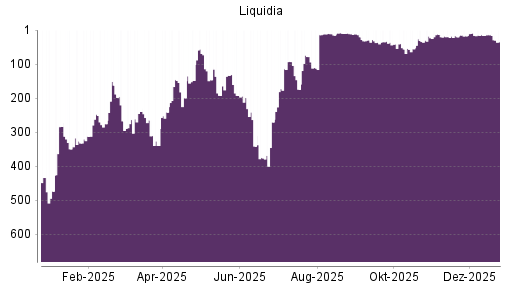 BOTSI®-Advisor Hochstufung Liquidia Technologies von Rang 339 auf ...