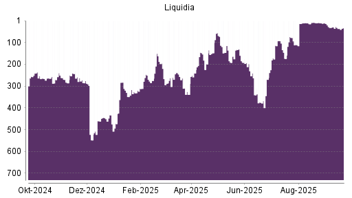 BOTSI®-Advisor Abstufung Liquidia Technologies von Rang 20 auf ...
