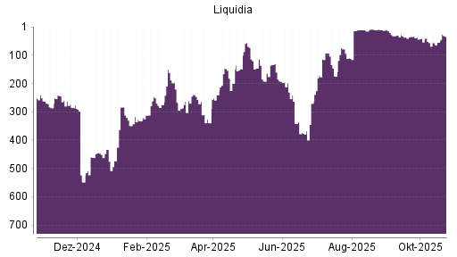 BOTSI®-Advisor Hochstufung Liquidia Technologies von Rang 55 auf ...