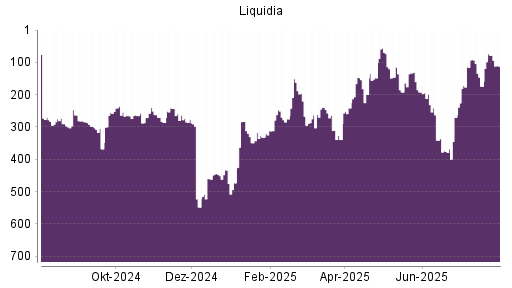 BOTSI®-Advisor Abstufung Liquidia Technologies von Rang 78 auf ...