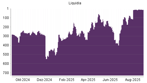 BOTSI®-Advisor Hochstufung Liquidia Technologies von Rang 15 auf ...