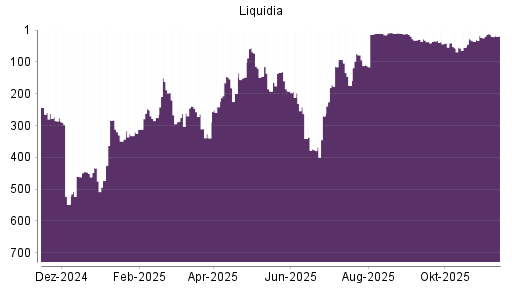 BOTSI®-Advisor Hochstufung Liquidia Technologies von Rang 36 auf ...