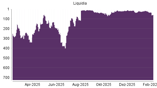 BOTSI®-Advisor Abstufung Liquidia Technologies von Rang 264 auf ...