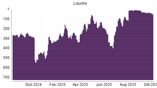BOTSI®-Advisor Hochstufung Liquidia Technologies von Rang 172 auf ...