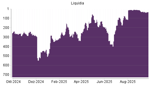 BOTSI®-Advisor Abstufung Liquidia Technologies von Rang 29 auf ...