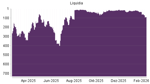 BOTSI®-Advisor Abstufung Liquidia Technologies von Rang 33 auf ...