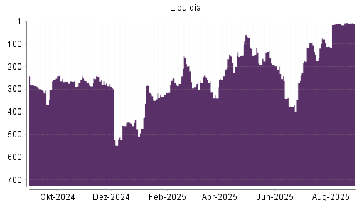 BOTSI®-Advisor Abstufung Liquidia Technologies von Rang 10 auf ...