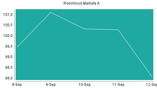 BOTSI®-Advisor Hochstufung Robinhood A von Rang 2 auf ...