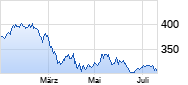 Home Depot Chart