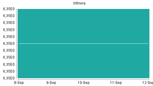 BOTSI®-Advisor Abstufung Infinera von Rang 80 auf ...