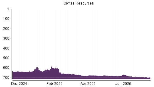 BOTSI®-Advisor belässt Bonanza Creek Energy weiter auf ...