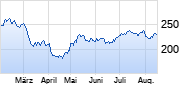 Hilton Chart